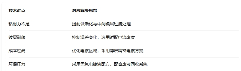 1744618946888886.png 技术难点与解决方向.png