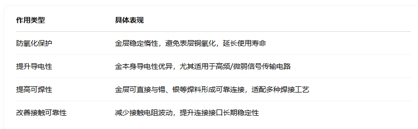 1744618978741855.png 镀金的四大作用.png